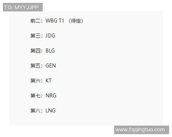 英雄联盟意识排行榜更新BLG荣登第八名引发热议 英雄联盟意识排行榜更新BLG荣登第八名引发热议